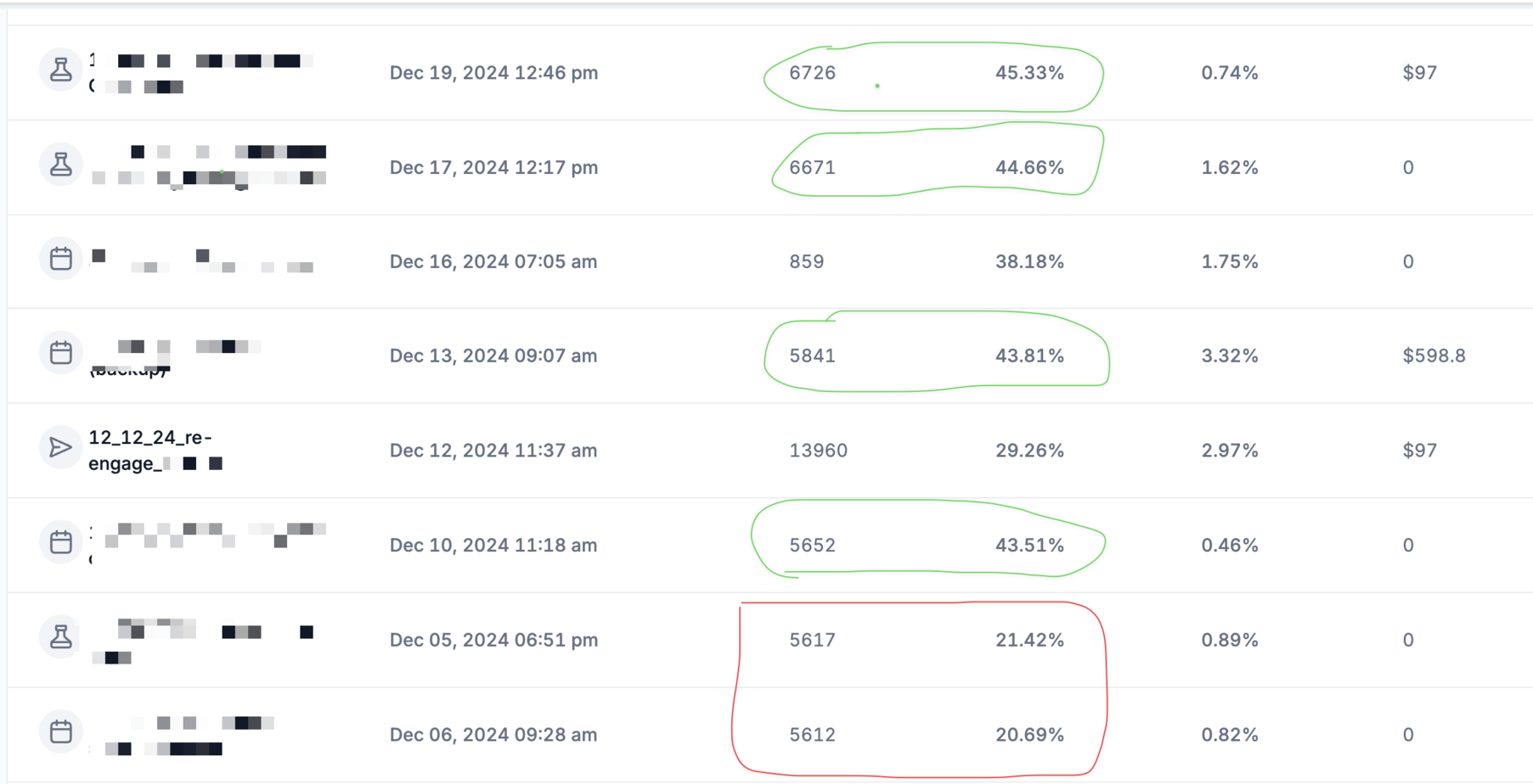 How to boost email open rates by 200% (PROOF)
