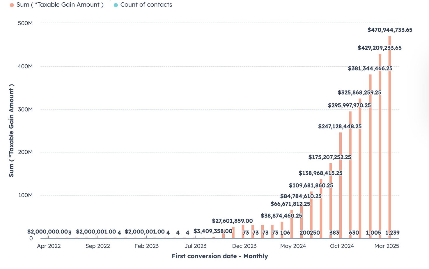 Proven Demand Generation Funnel: My $470M Demand Gen Funnel Revealed!