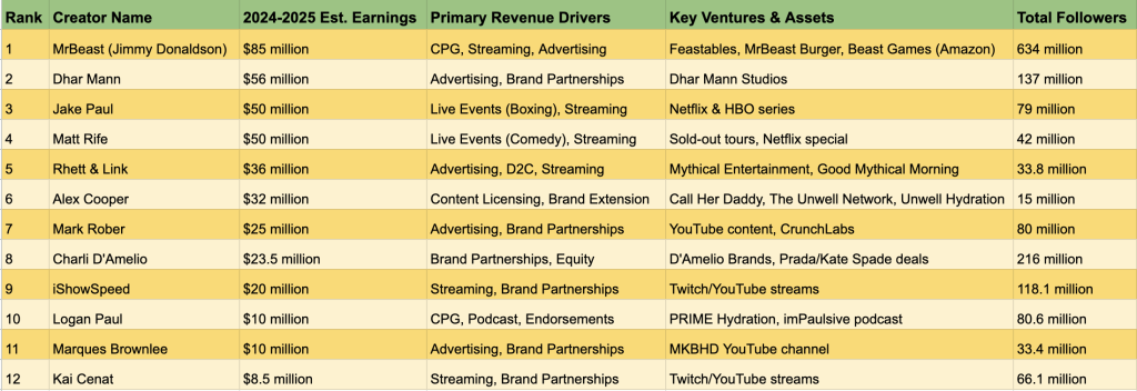 Matt Hommel digital content creator specializing in gaming and streaming.