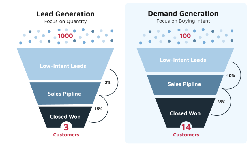 How to Send Daily Emails 1 CleanShot 2025 08 21 at