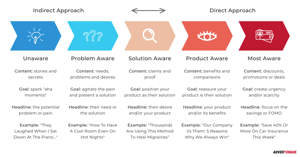 How to Send Daily Emails 2 unnamed 10