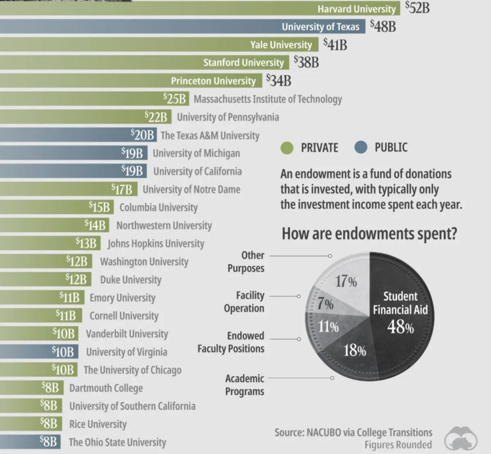 From Guru-Driven to $100M+: The 3 Models Info Businesses Use To Scale 6 Universities that make the most money